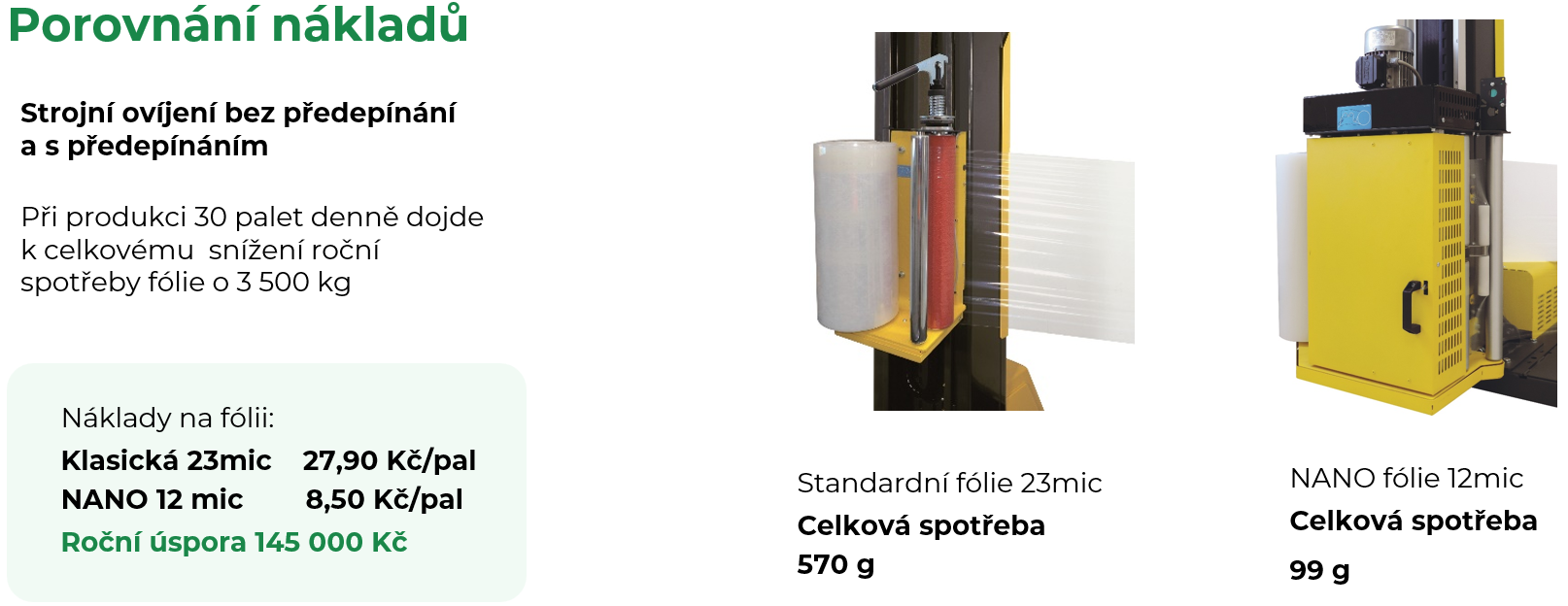 Porovnání nákladů - stretch fólie